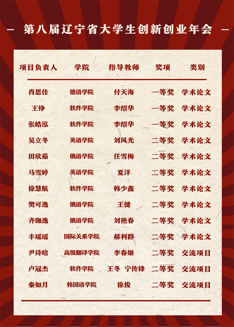 获奖名单.png